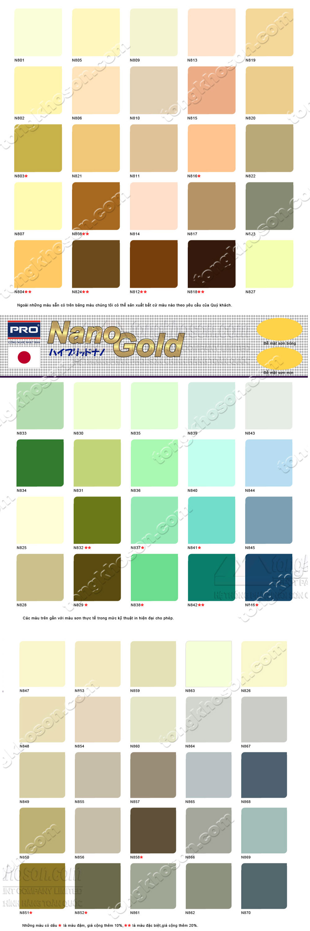 Bảng mầu sơn ngoại thất Nanogold 