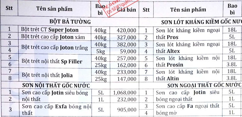Bang-bao-gia-son-joton