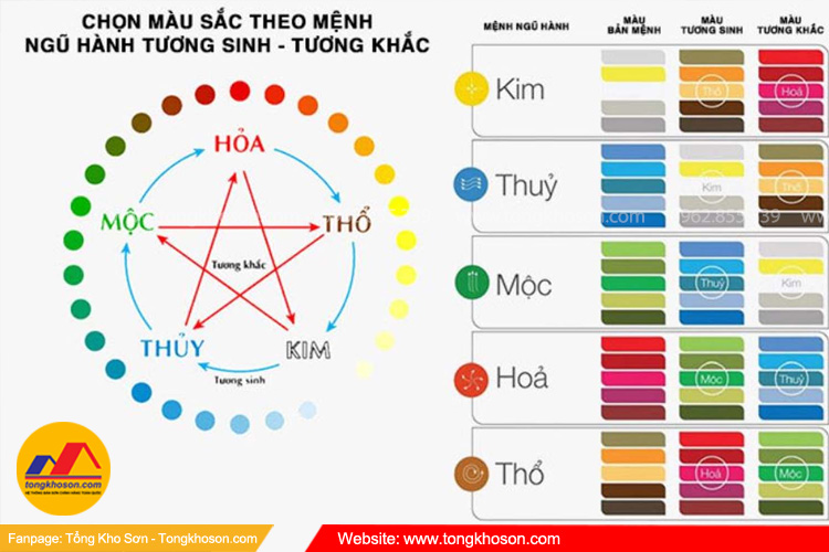 Lựa chọn màu sơn theo ngũ hành