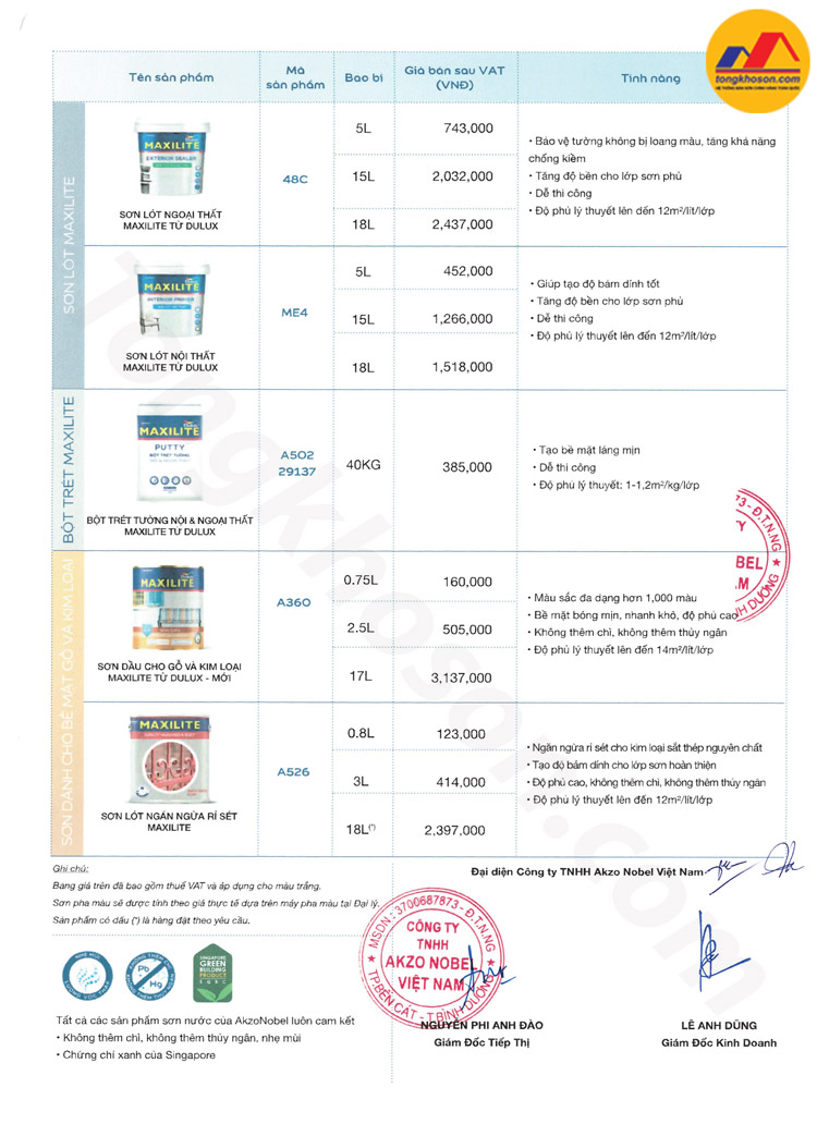 Điều chỉnh giá sơn Maxilite Tháng 6/2025