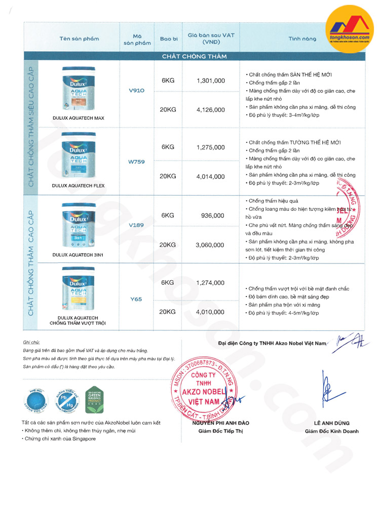 Thông báo điều chỉnh giá sơn Dulux tháng 6 năm 2025