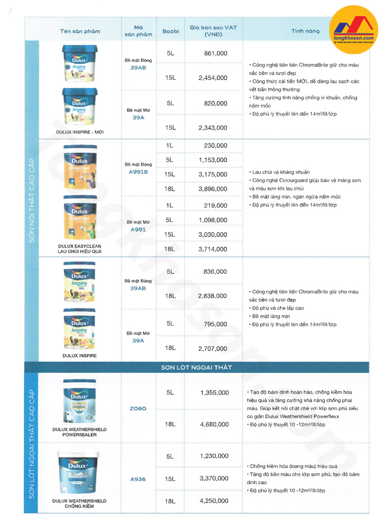 Thông báo điều chỉnh giá sơn Dulux tháng 6 năm 2025