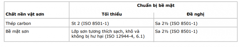 tong kho son