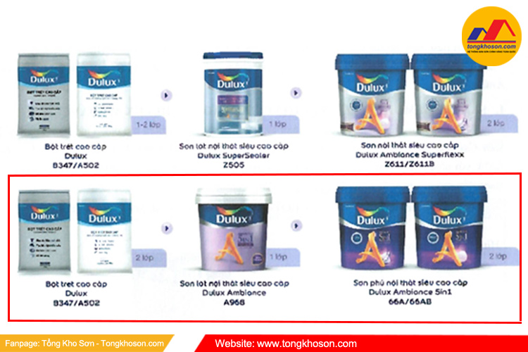 Hướng dẫn sử dụng Sơn lót nội thất siêu cao cấp Dulux Ambiance
