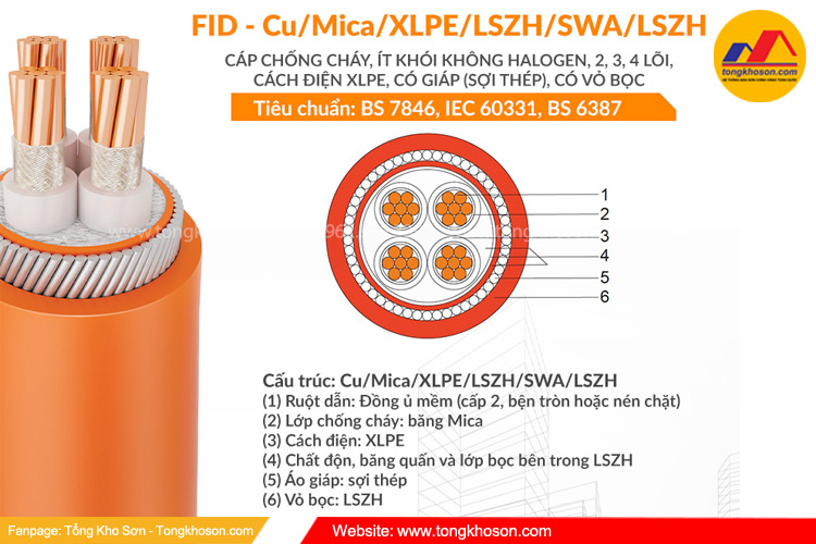 Cáp chống cháy ít khói không độc - Ký hiệu Cu/Mica/XLPE/LSFH