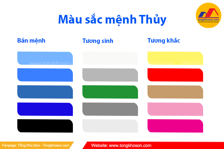 Gia chủ mệnh Thủy tương sinh, tương khắc màu nào?