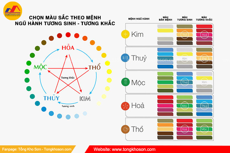 Phong thủy màu sắc