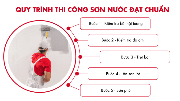 quy trình thi công sơn nước đạt chuẩn