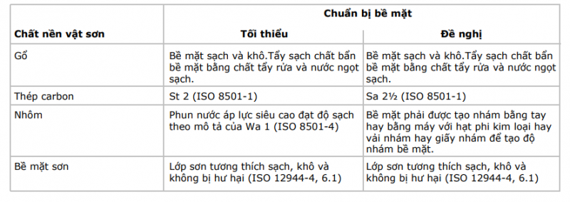 tong kho son