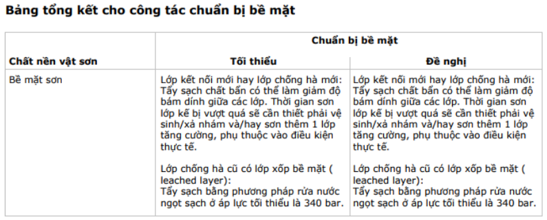 tong kho son