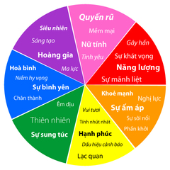 Ý nghĩa màu sắc